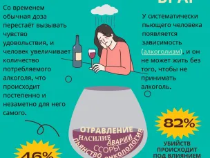 Действительно ли алкоголь настолько опасен